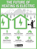 ElectricHeatAdvantages_infographic ElectricHeatAdvantages_infographic