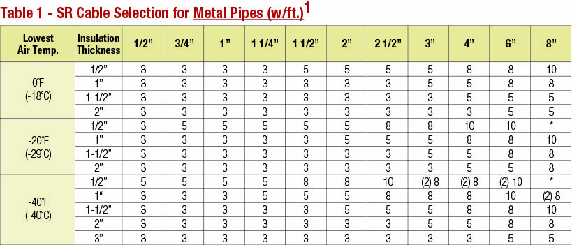 Pipe Freeze_Table1b