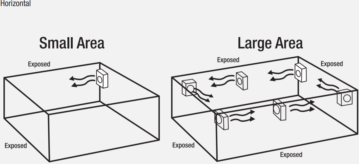 Horizontal Area Example Horizontal Area Example