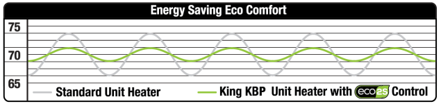 KBP Temp Swing Chart KBP Temp Swing Chart