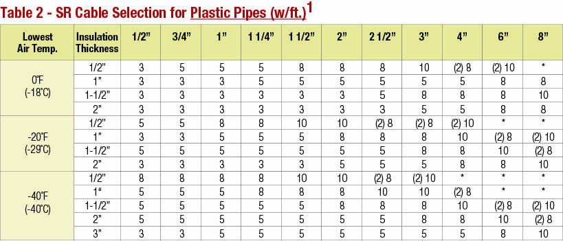 Pipe Freeze_Table2b
