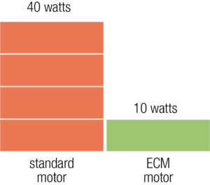 Hydronic ECM Motors Diagram