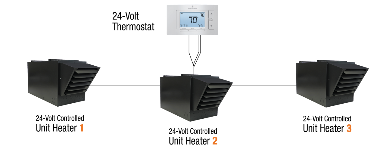 Multiple 24V KFUH - 1 Thermostat
