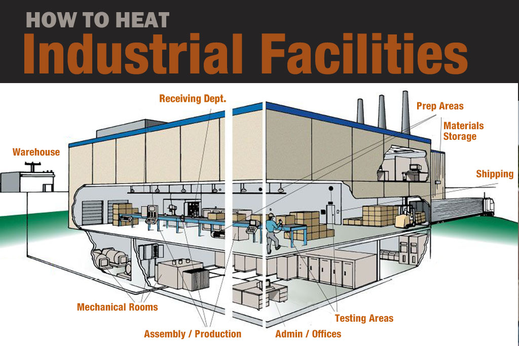 Industrial Facilities1024x683
