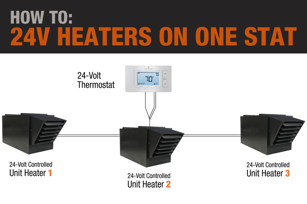 24V Heater 1 Stat Blog Article Thumb 1024x683