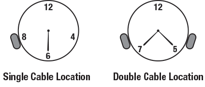 Pipe Freeze_Figure2b