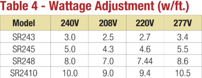 Pipe Freeze_Table4 Pipe Freeze_Table4