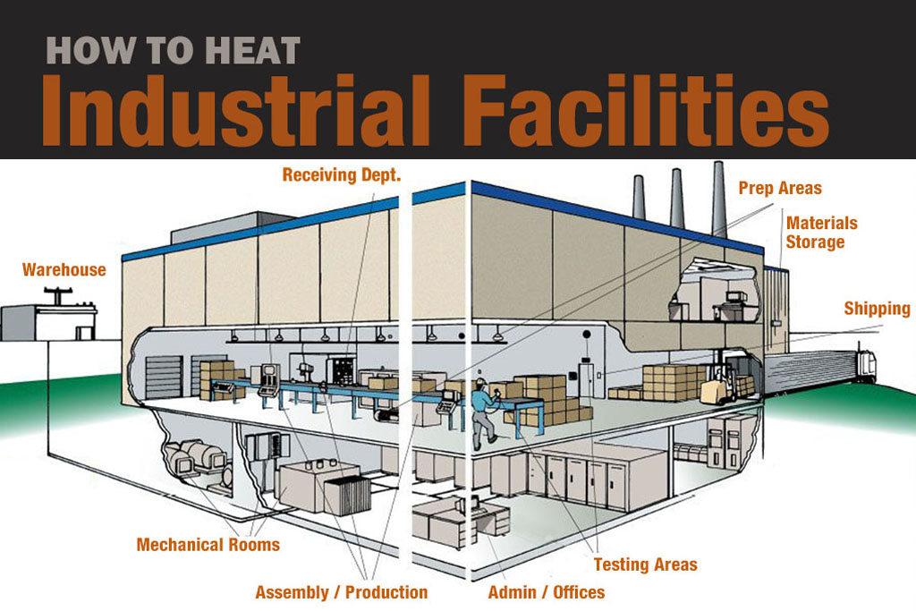 Indusrtial Facilities Blog Thumb-1024x683_new