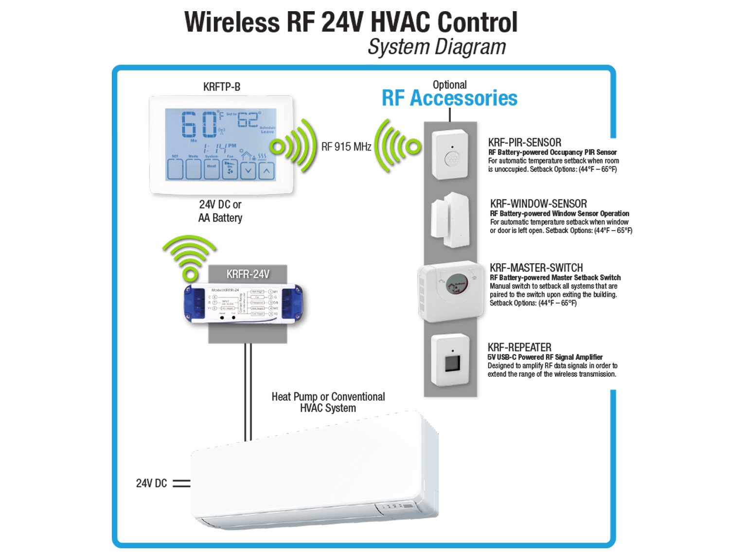 KRF-24V-KIT_ProductDiagram KRF-24V-KIT_ProductDiagram