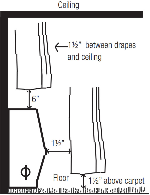 Clearances for Safe Operation Clearances for Safe Operation