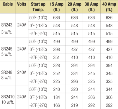 Pipe Freeze_Table5b2 Pipe Freeze_Table5b2
