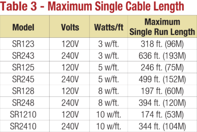 Pipe Freeze_Table3 Pipe Freeze_Table3