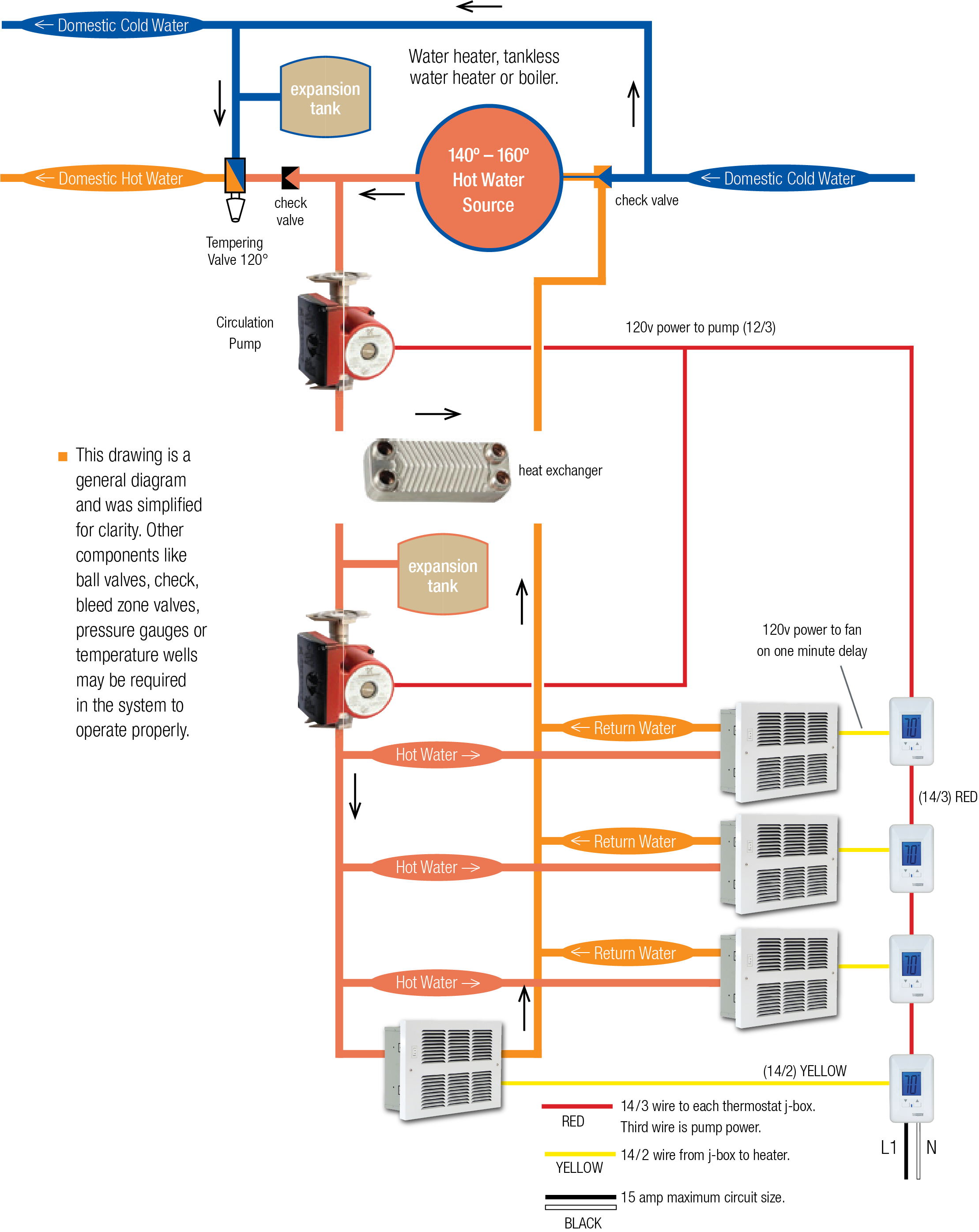 Closed Loop Hydronic